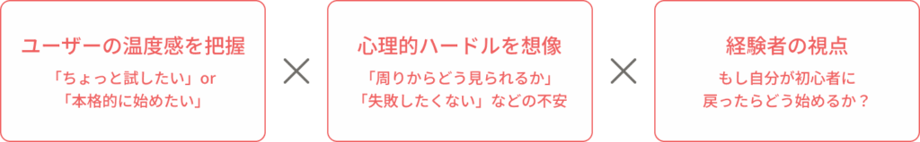 ニーズ × ハードルの理解