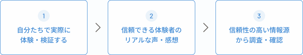 情報の精査