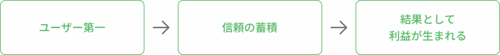 ユーザーファースト