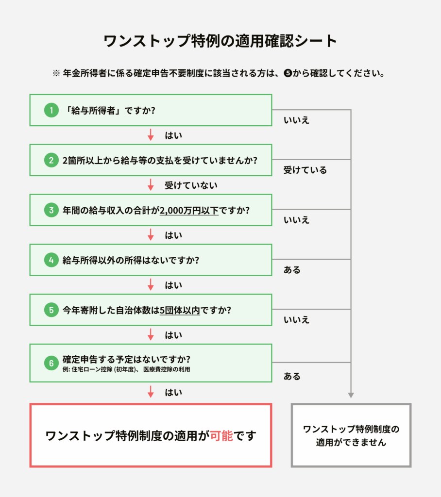 ワンストップ特例の適用確認シート