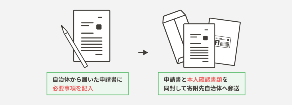 郵送で申請する場合