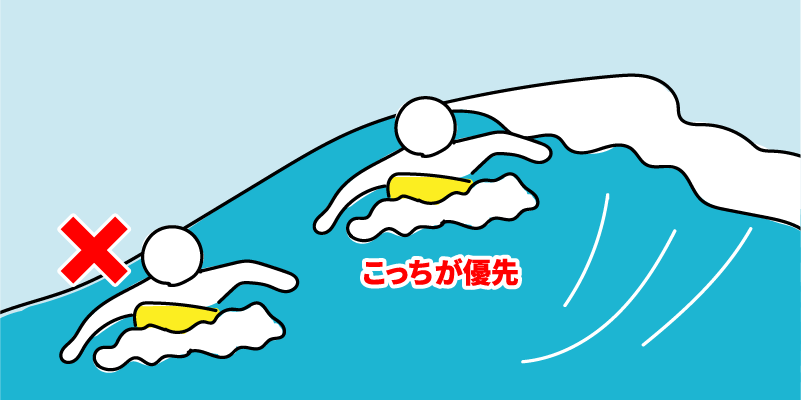 サーフィンのルール　ピーク優先