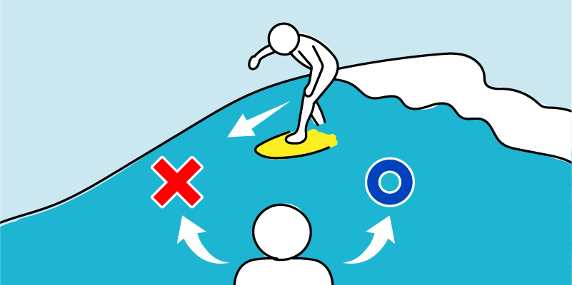 サーフィンのルール　乗っている人が優先