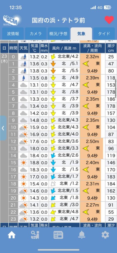 国府の浜　気象情報（2025/10/22）