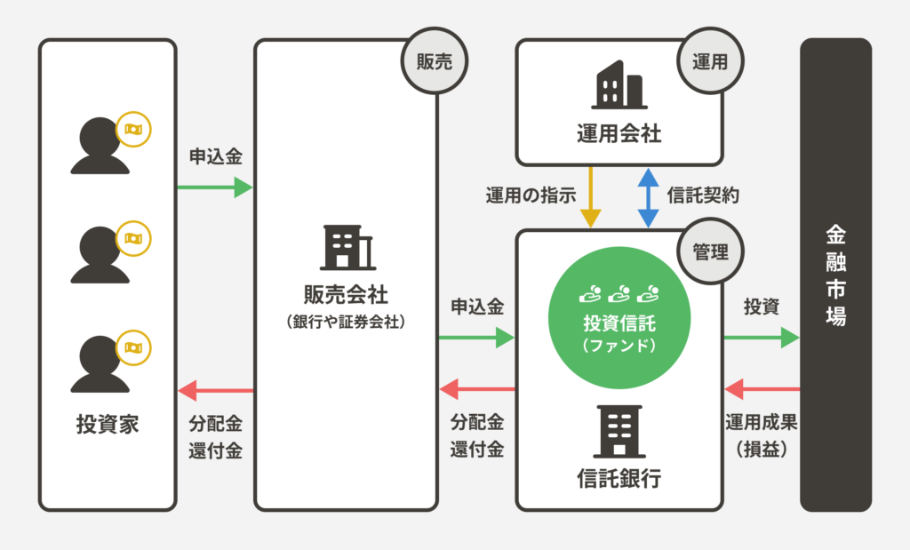 投資信託（ファンド）とは