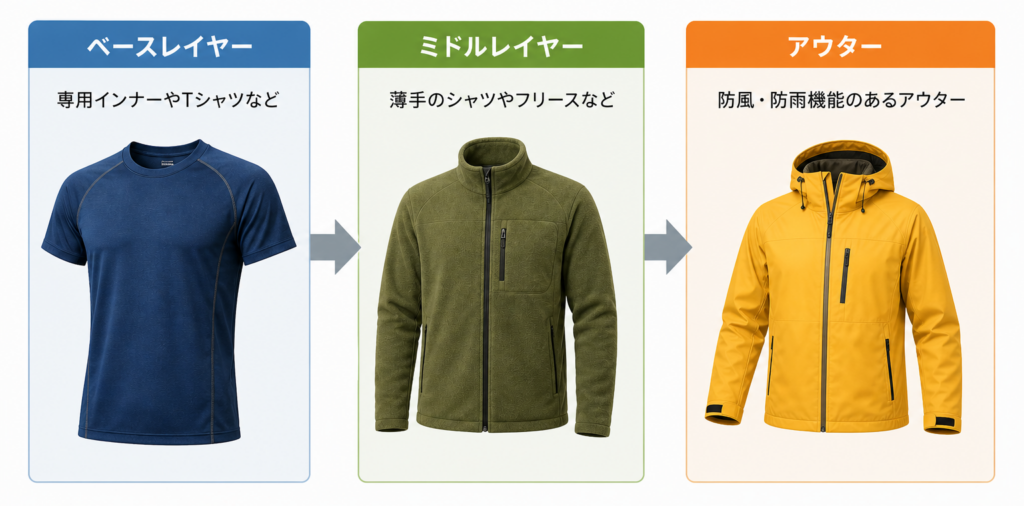 服装選びのポイント
